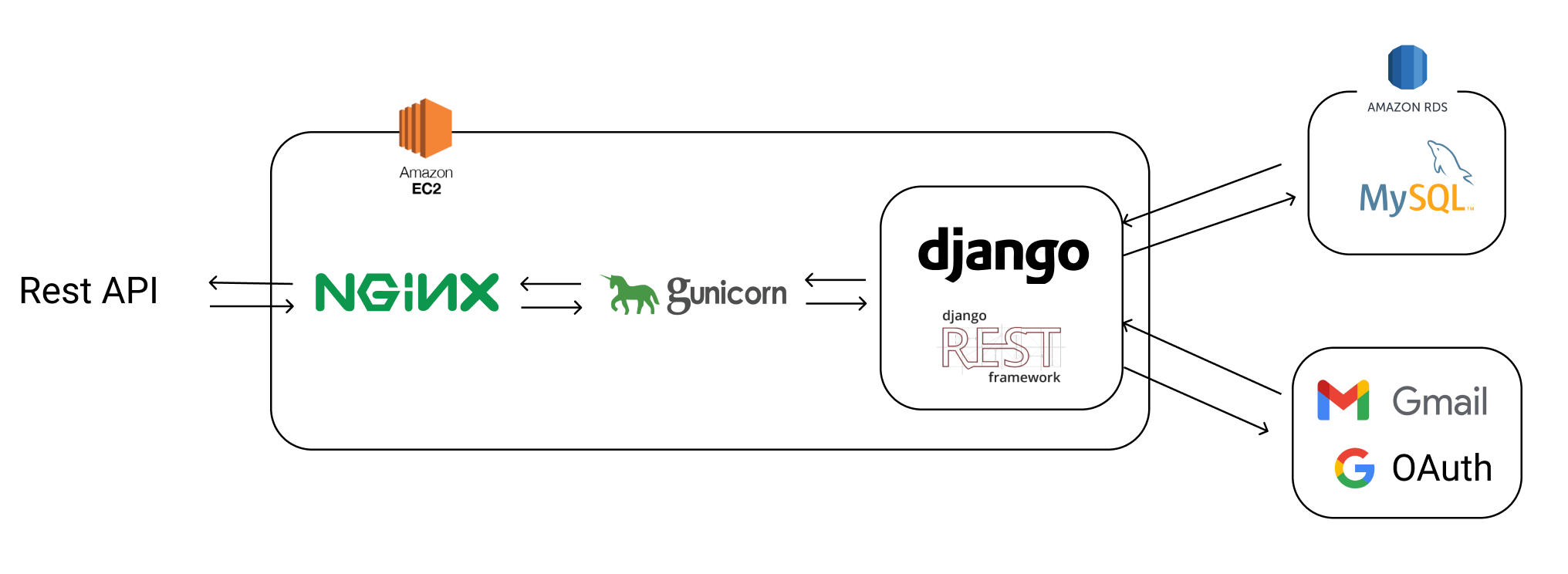 GitHub PinchCeos/pinchserver 뉴스레터 인박스 서비스 Pinch의 REST API 서버