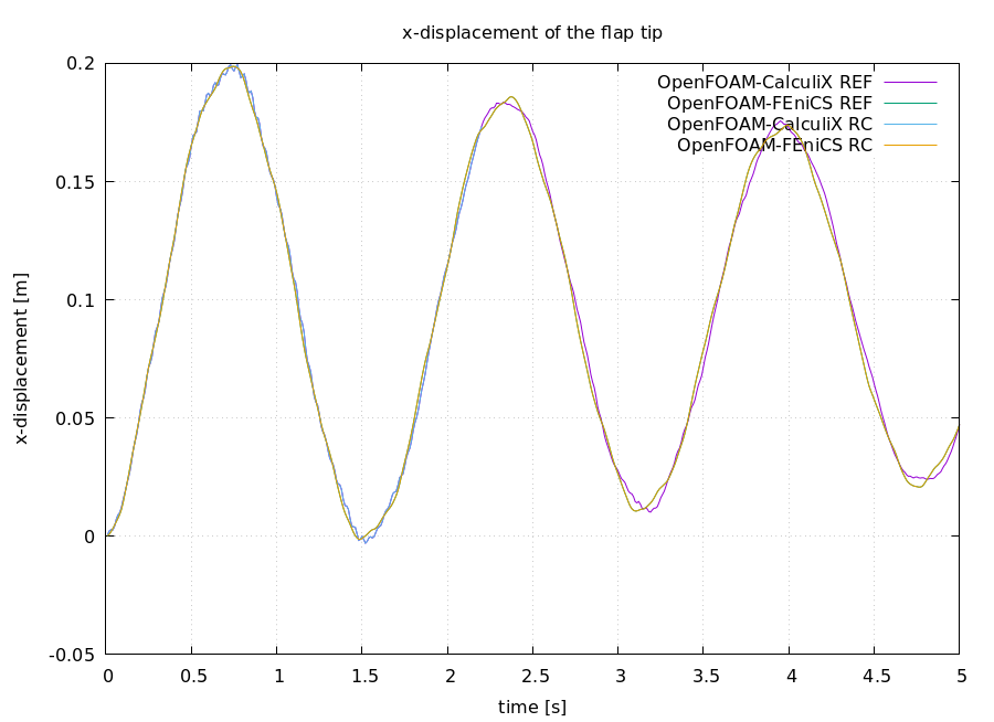 tutorials-perpendicular-flap-displacement-all-watchpoints