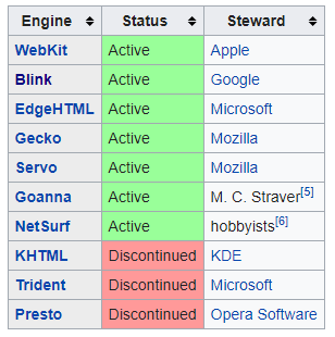 Add CSRF protection using the new Fetch Metadata api · Issue #4884 ...