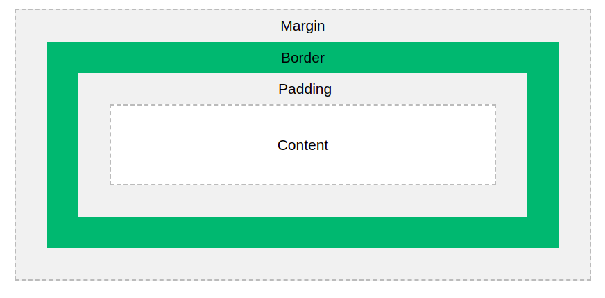GitHub - JoyChristine/box-model image.