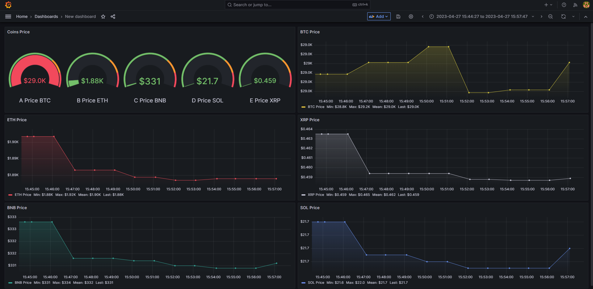 GitHub - shinie19/Bitcoin-Realtime-Analytics · GitHub