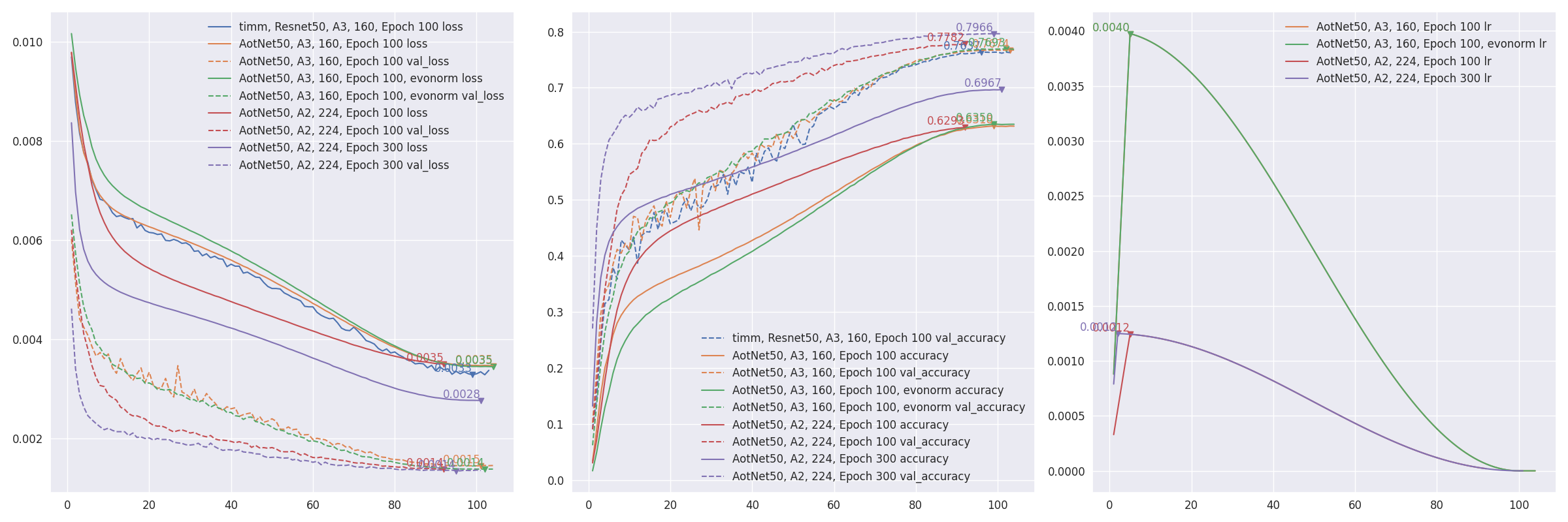 aotnet50_imagenet