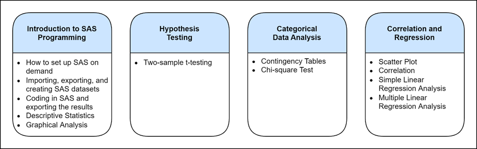 GitHub - CADS-WSSU/MAT3312-Biostatistics-Data-Science-Module: This is a ...