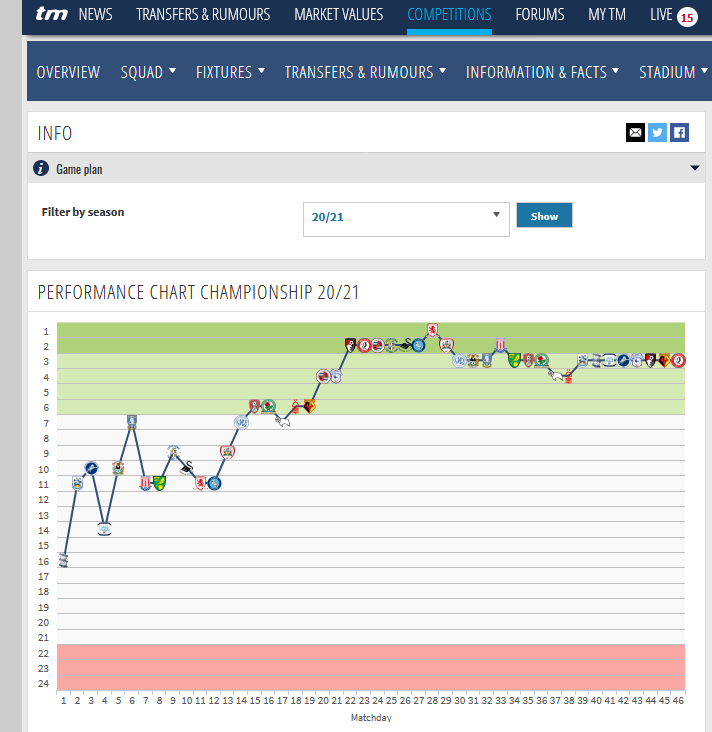 uBlock filters list breaking transfermarkt.* · Issue 9708