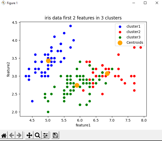 GitHub - karltse12/K-means-Clustering-Algorithm-from-Scratch
