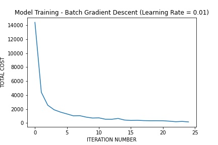 GitHub - guptaanik41/Digital-Recognizer: Training a Neural Network on ...