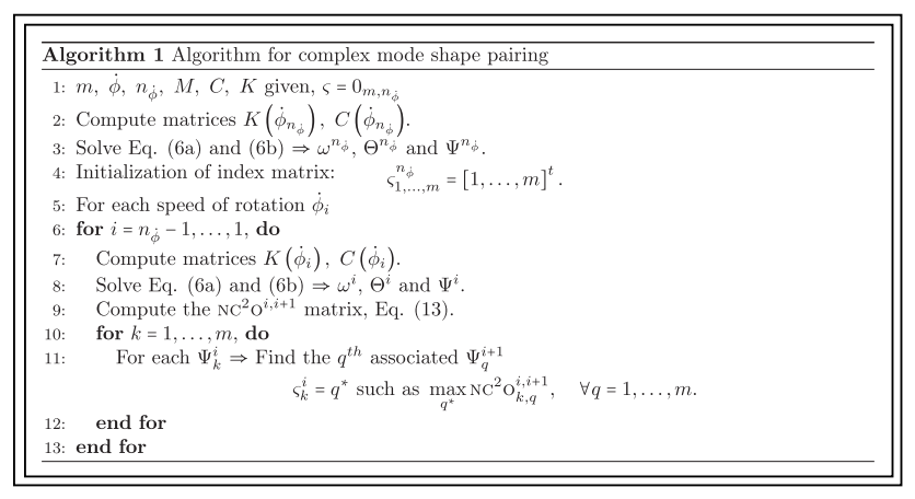 Mode shape tracking and identification for the Campbell diagram · Issue ...