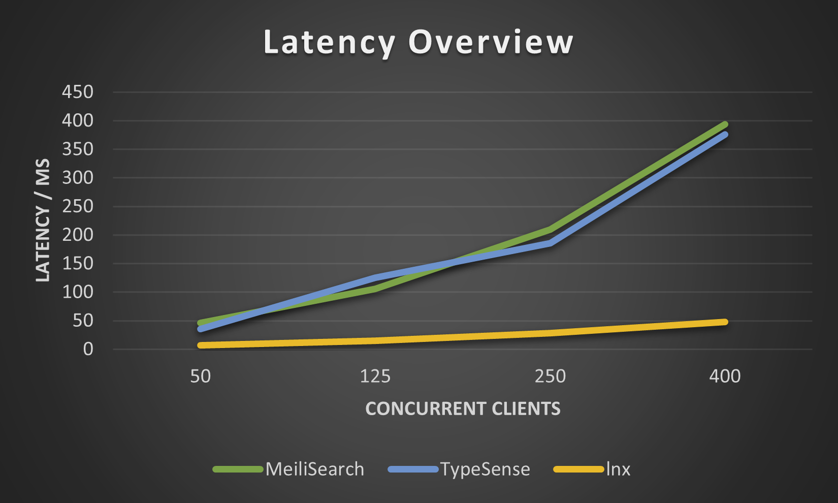 TNet/dataset/Twitter/train.txt at master · lixin4ever/TNet · GitHub