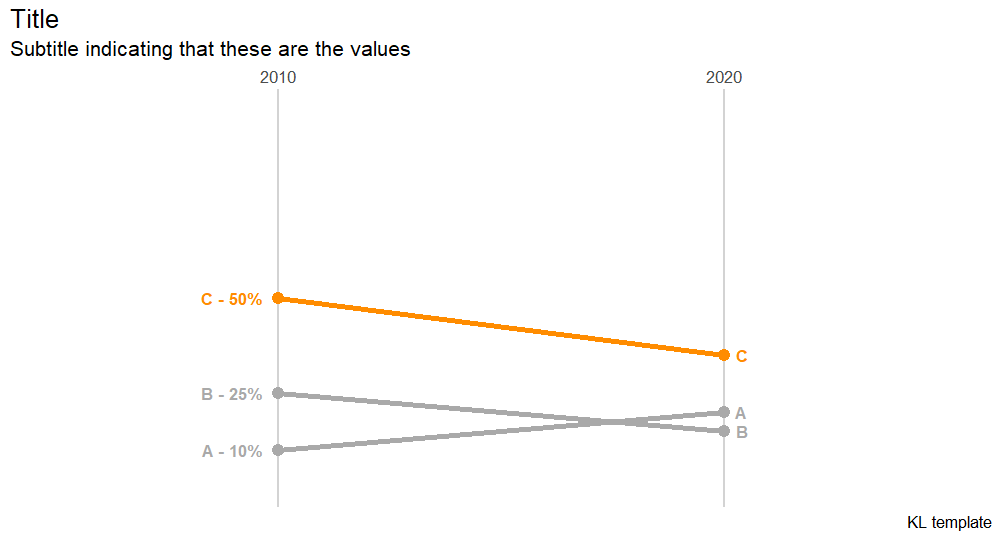 slopegraph-template-2022-11-01