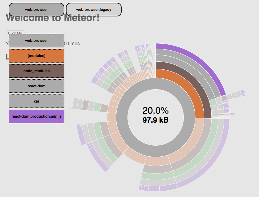 `node_modules` missing in `bundlevisualizer` · Issue 10335 · meteor
