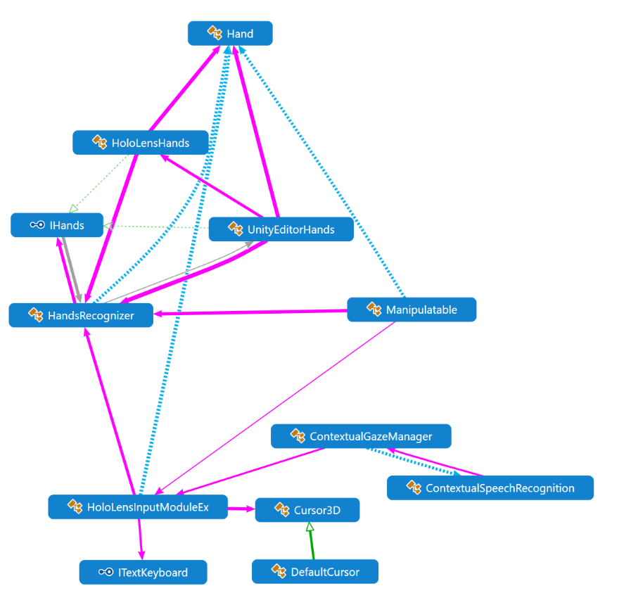 longbow_input_diagram