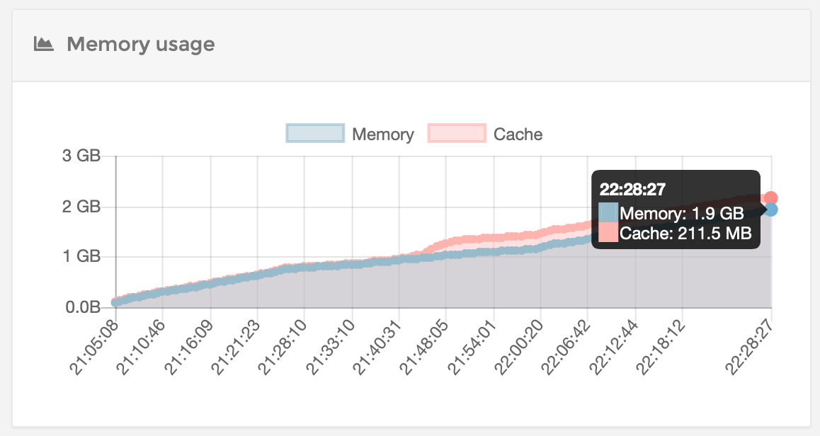 increasing memory usage - potentially leak? · Issue #431 · Taxel ...