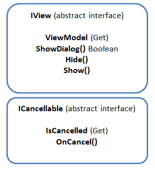 IView interface