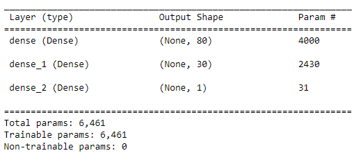 GitHub - ksommerdorf/NeuralNetworksandDeepLearning: A case study using ...