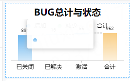 [Bug]瀑布图的提示不显示 · Issue #5088 · dataease/dataease · GitHub