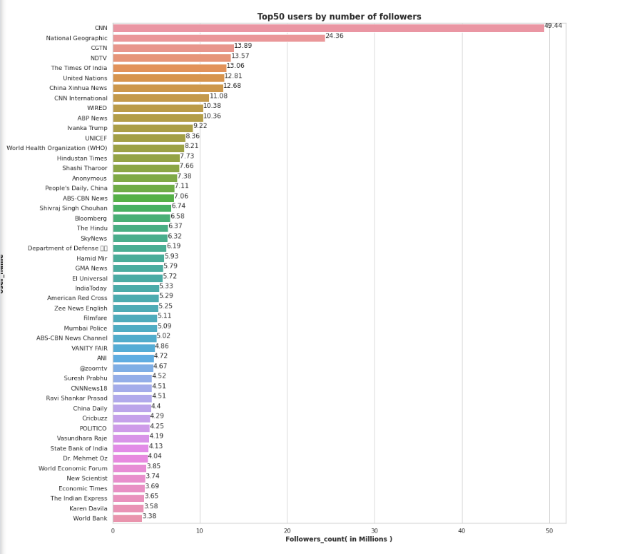 GitHub - homayoonkhadivi/Covid-19-Tweets-EDA-WordCloud-NLP-Sentiment ...