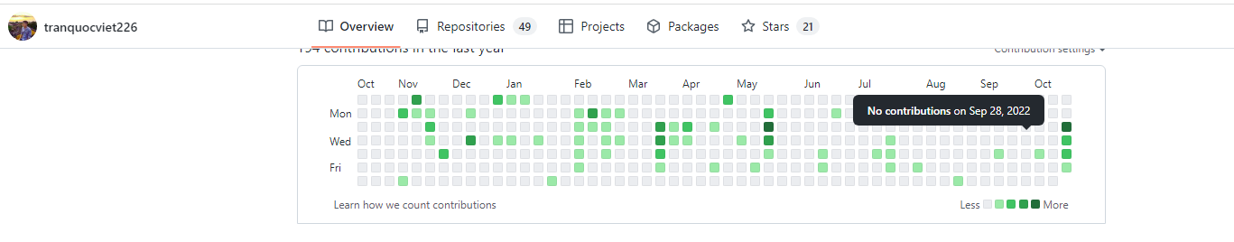 Github profile does not show contributors · community · Discussion ...