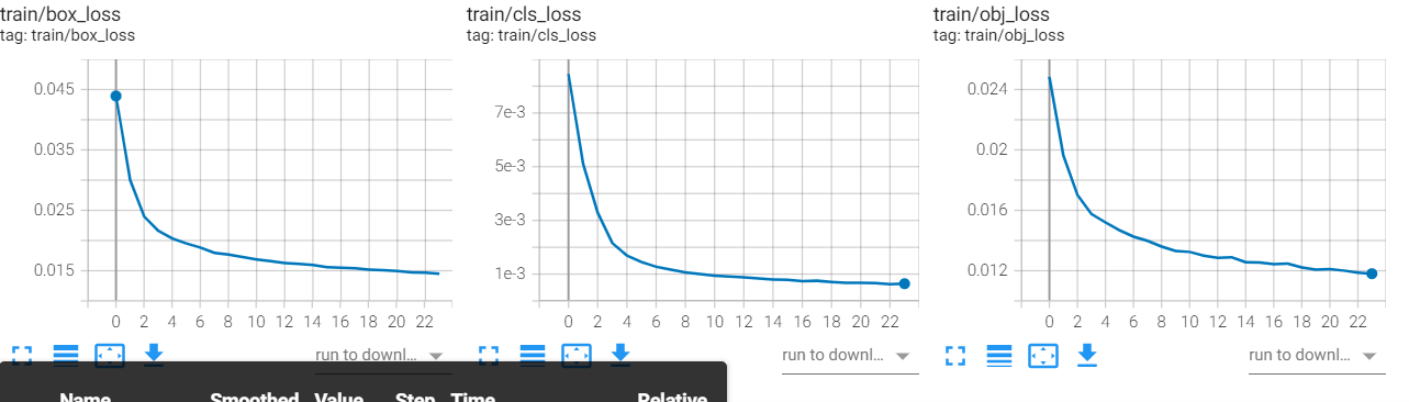 over-fitting problem in uavdt dataset · Issue #4891 · ultralytics ...