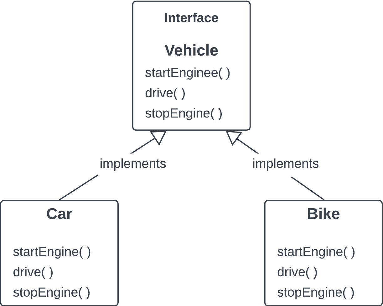 GitHub - Ajoy-1704001/OOP