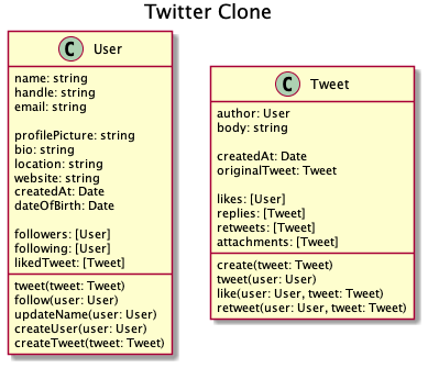 Class Diagram