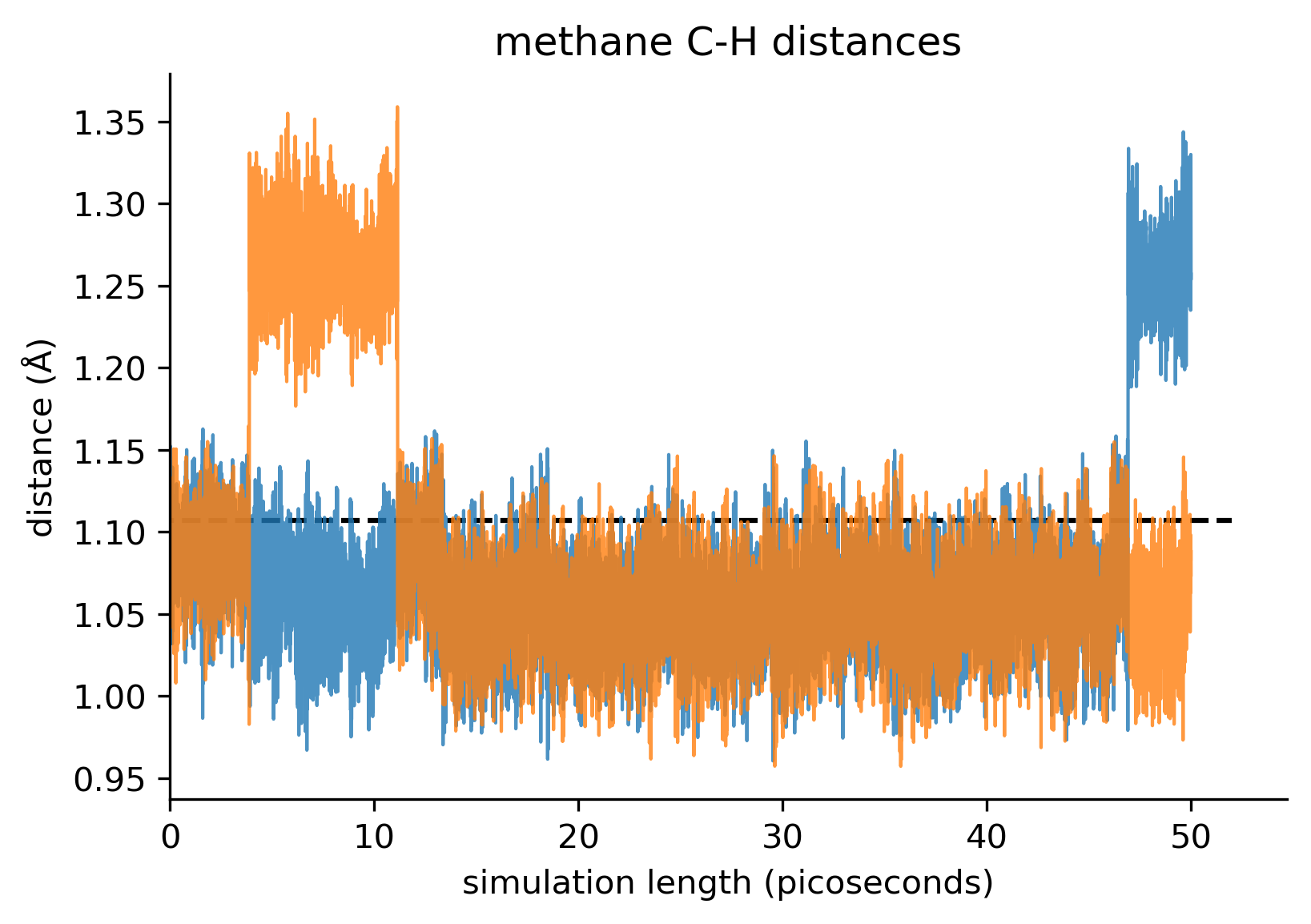 methane_distance_trace