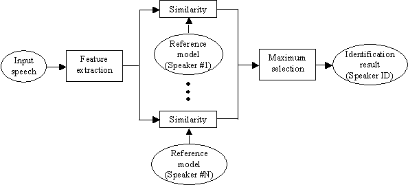 GitHub - debanjansaha-git/Voice_Recognition: Automatic Speech & Voice ...