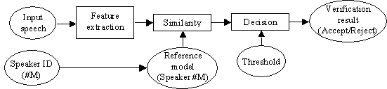 GitHub - debanjansaha-git/Voice_Recognition: Automatic Speech & Voice ...