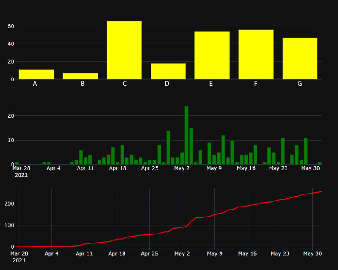 GitHub - markchatting/dashboard: Online dashboard that automatically ...