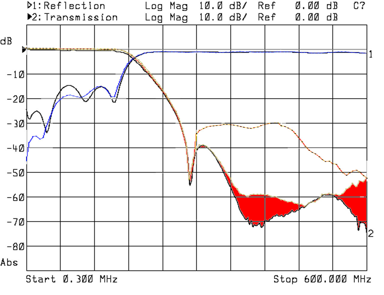 Test 300kHz-600MHz RFsw