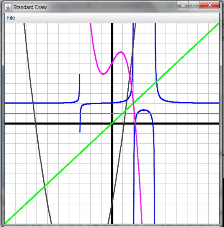 how to plot simple complex function with python | by... GitHub - Itaysim7/ComplexFunction