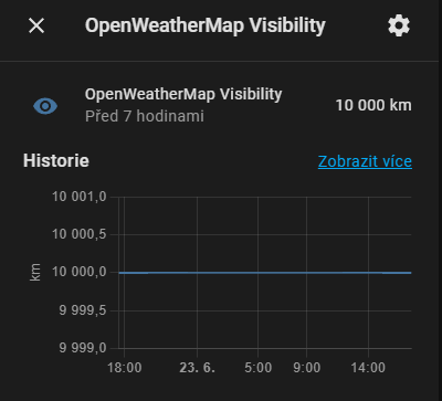Bad visiblity in Forecast · Issue #73914 · home-assistant/core · GitHub