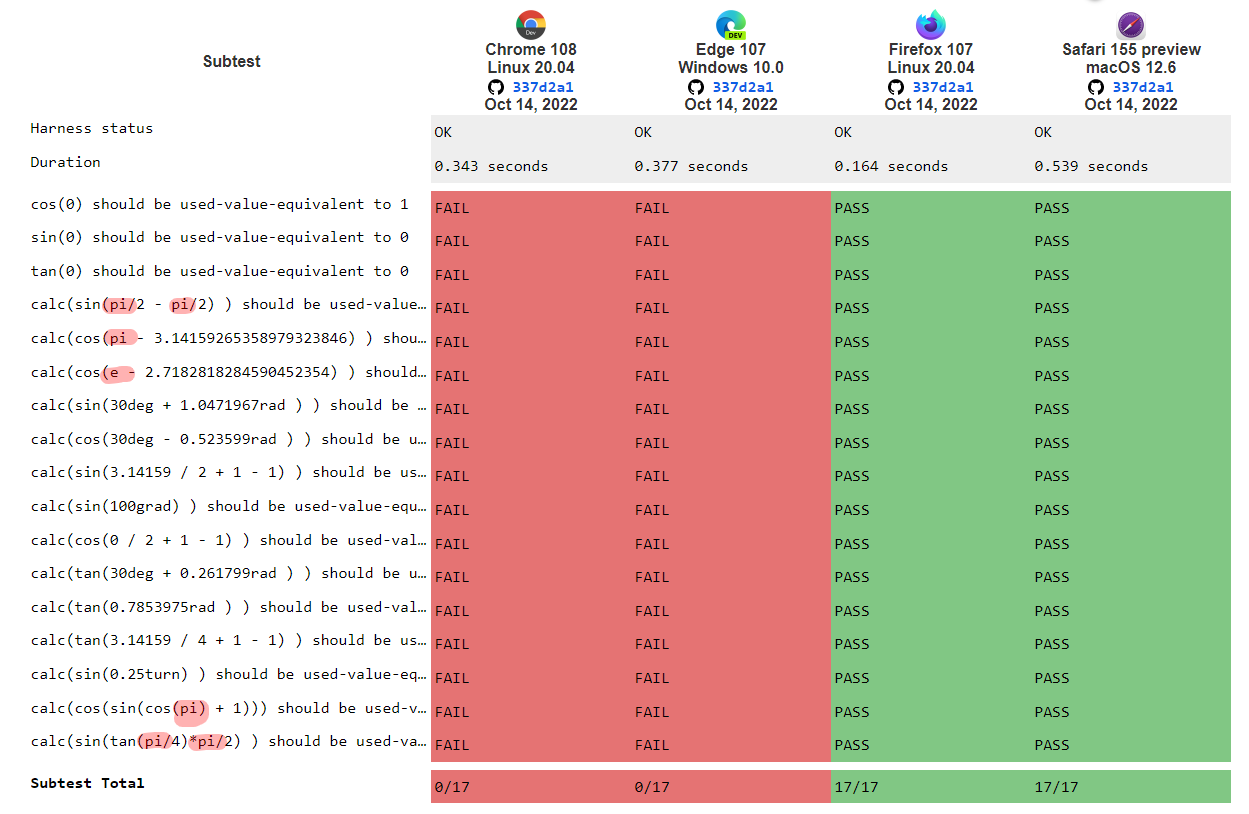 web-platform-tests-dashboard