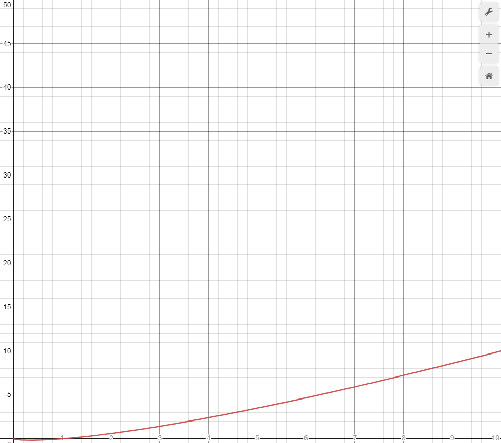 GitHub - hbourget/Benchme: Benchmarking of different sorting algorithms ...