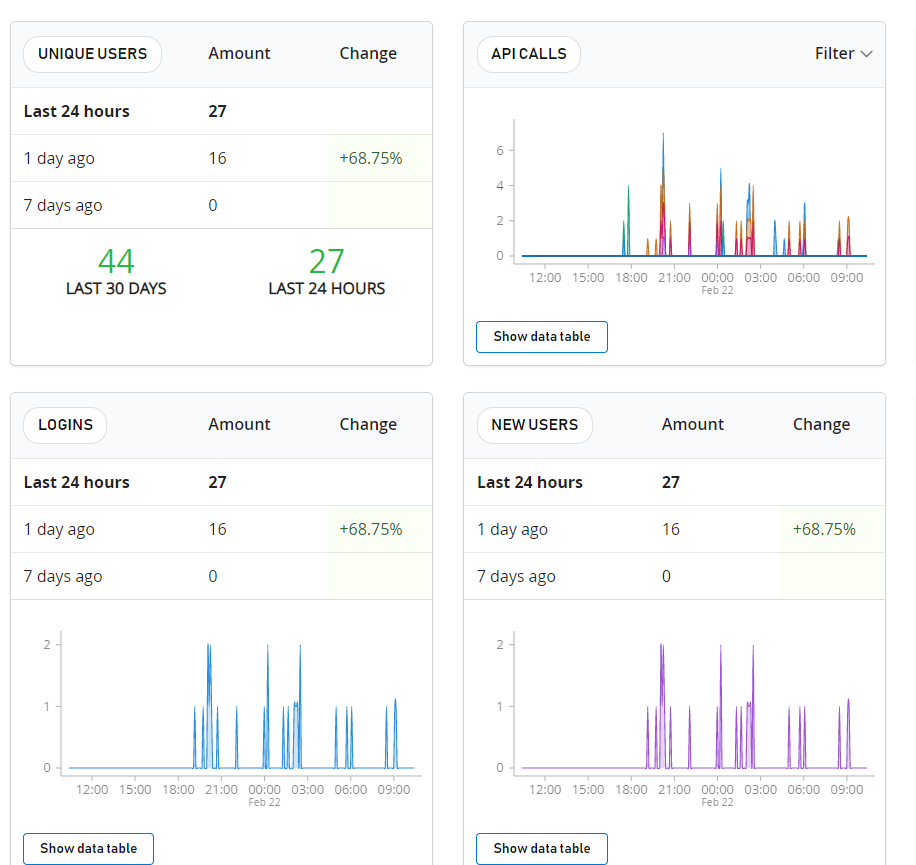 Oryx looks here /home/site/wwwroot/register instead of here /api for
