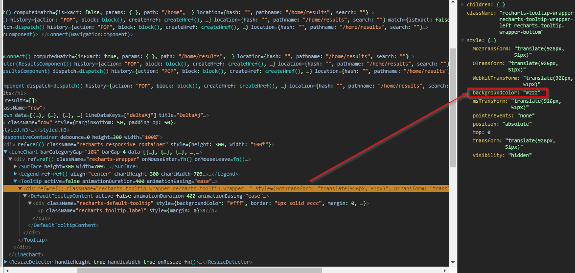 DefaultTooltipContent is overriding wrapperStyle · Issue #1377 ...