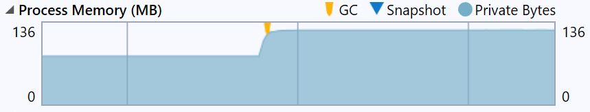 EF Core bug report 2 2 6 memory usage