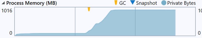 EF Core bug report 3 1 8 memory usage