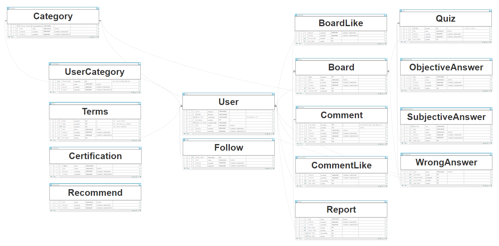 moge_erd_광역범위_캡처