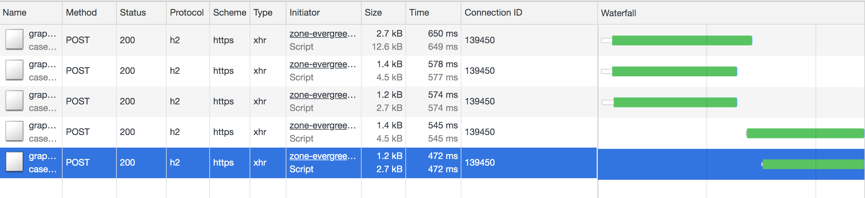 watchQuery leaking in v2 · Issue 1599 · kamilkisiela/apolloangular