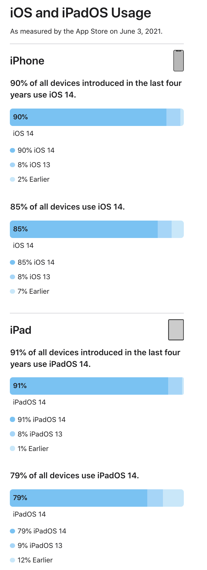 Build on Xcode 13 · Issue #141 · el-hoshino/NotAutoLayout · GitHub