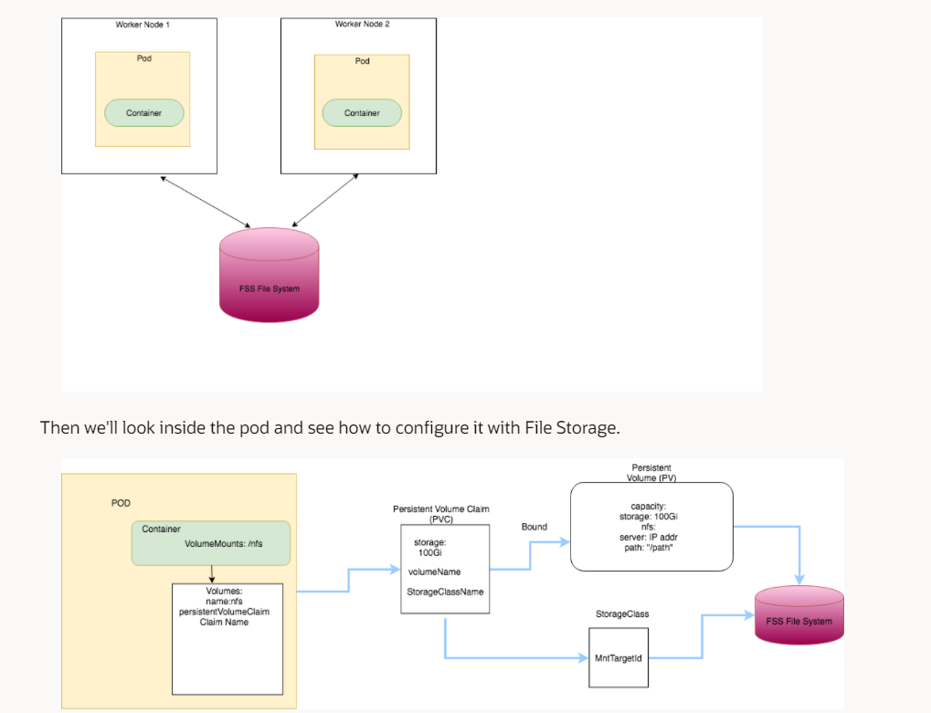 GitHub - Dikshammunjal/FileStorageOKE