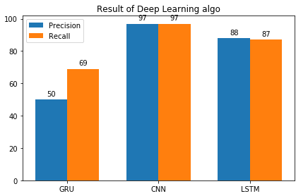 GitHub - Aminamim/Automatic-Event-Detection-from-Natural-Text-in-Bangla