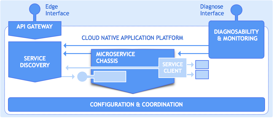 images · Issue #1 · credemol/AdvancedCloudNativeGo · GitHub