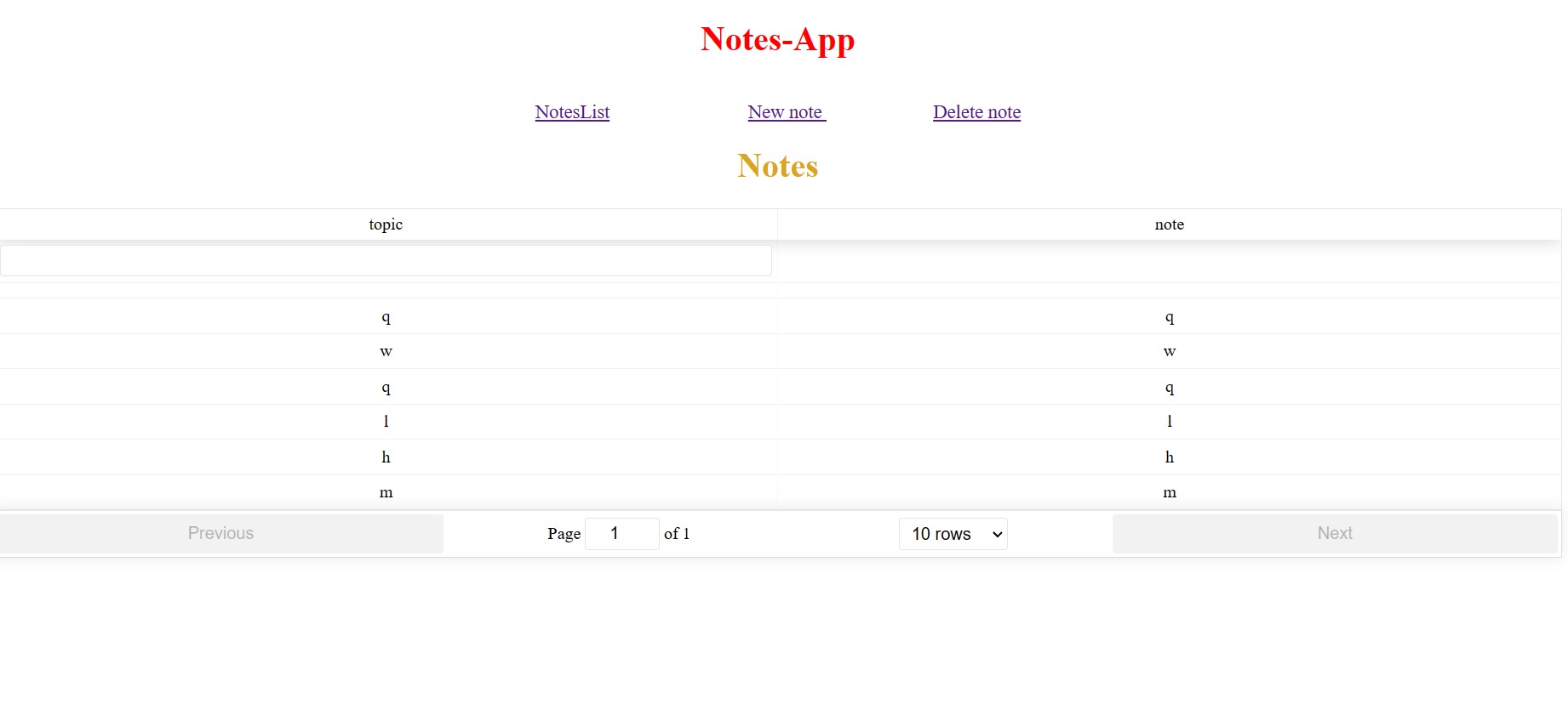 Github Achyutjagini Mern Notes App