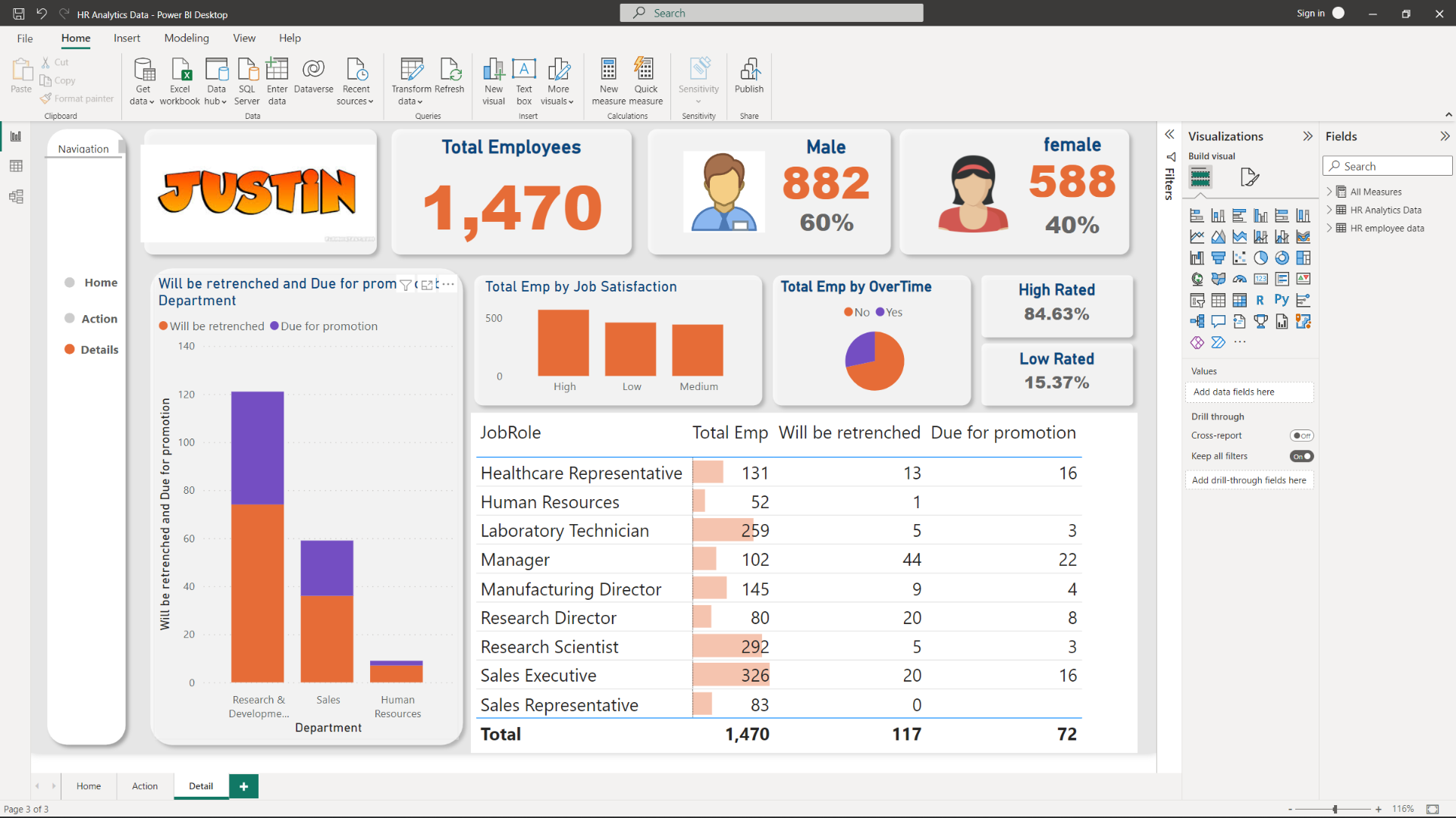 GitHub - justin9503/Power-BI-Projects: Power BI Visualization