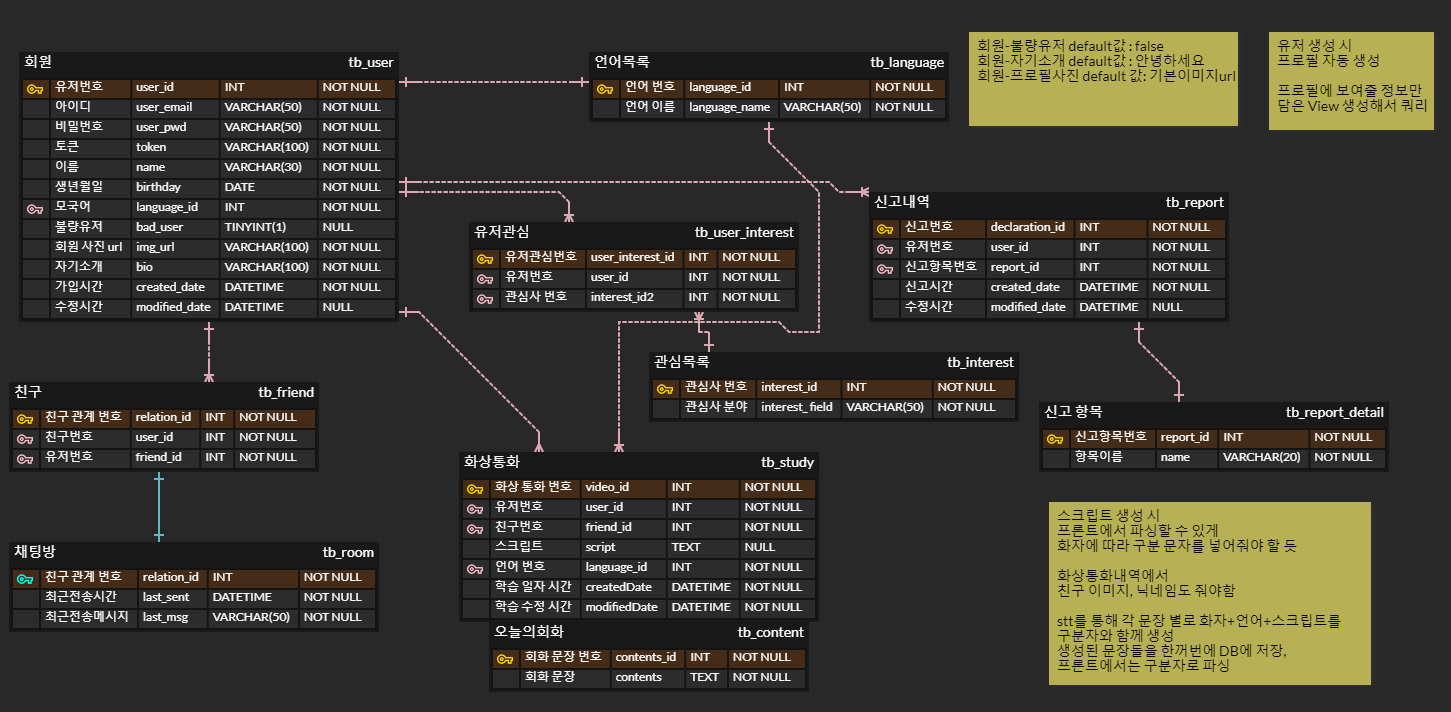 GitHub - Lee-hanbin/Learnway: SSAFY 8기 공통프로젝트 - 글로벌 언어교환 플랫폼 Learnway