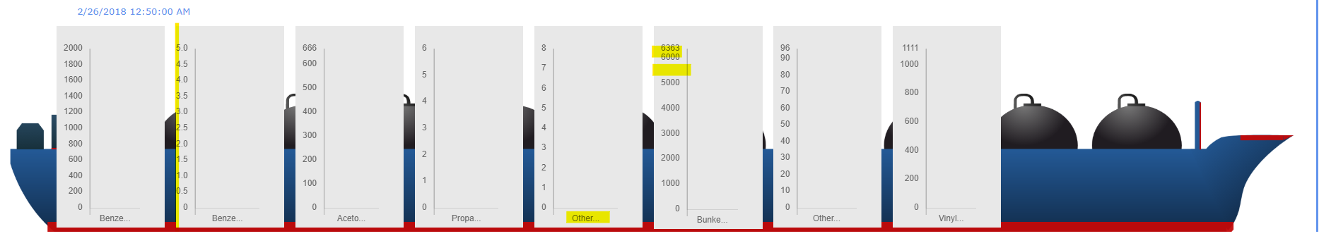Rendering multipe Bar charts in a page · Issue #6741 · chartjs/Chart.js ...