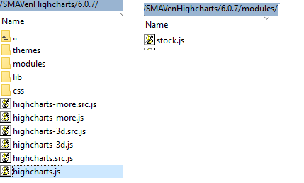 Loading dependent Highcharts modules or highcharts-more via RequireJS ...