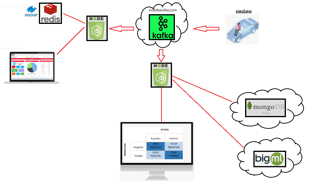 GitHub - ozmoyal/Big-data-cluod-computing · GitHub