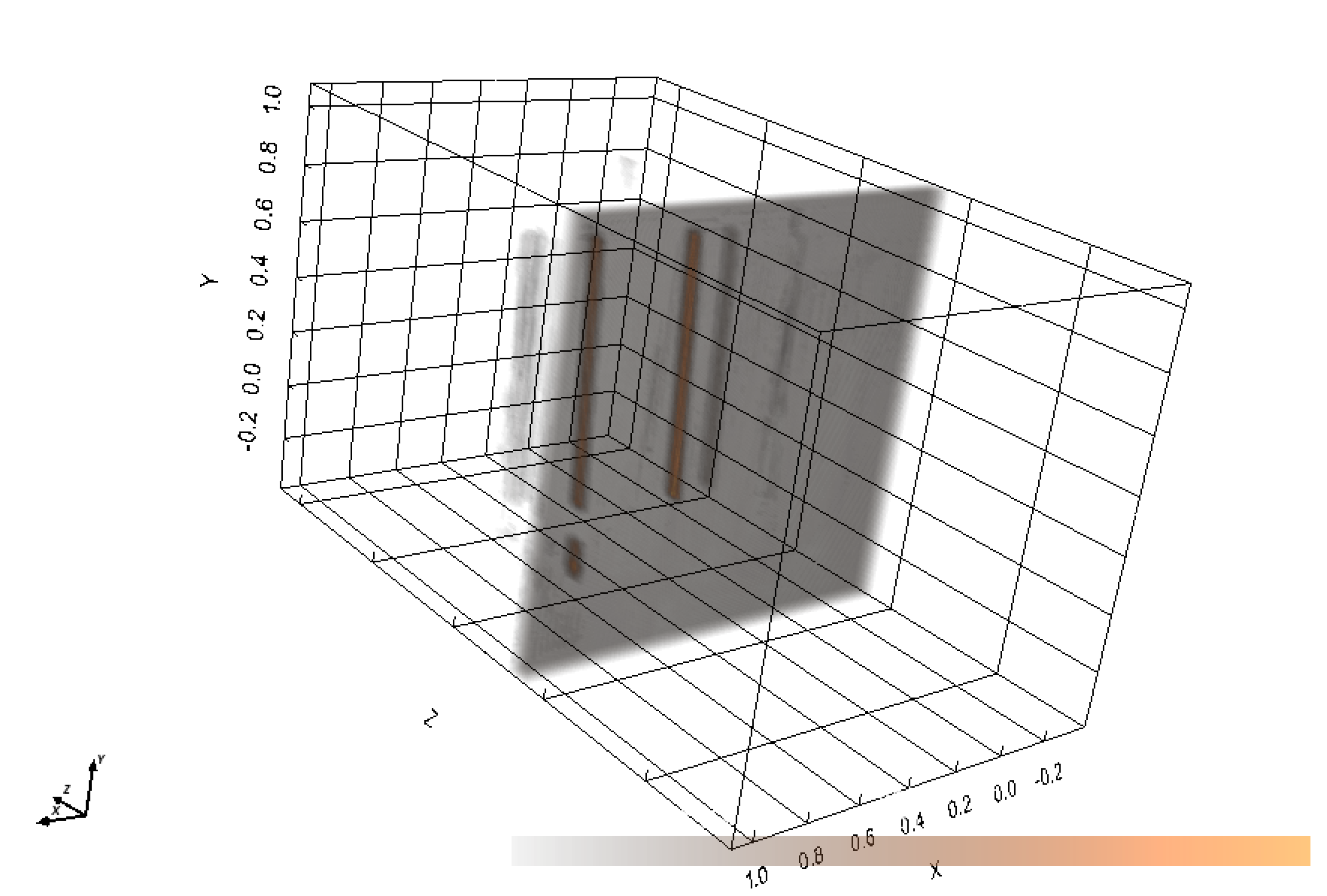 Z-axis doesn't show tick values in volume plot? · pyvista pyvista ...